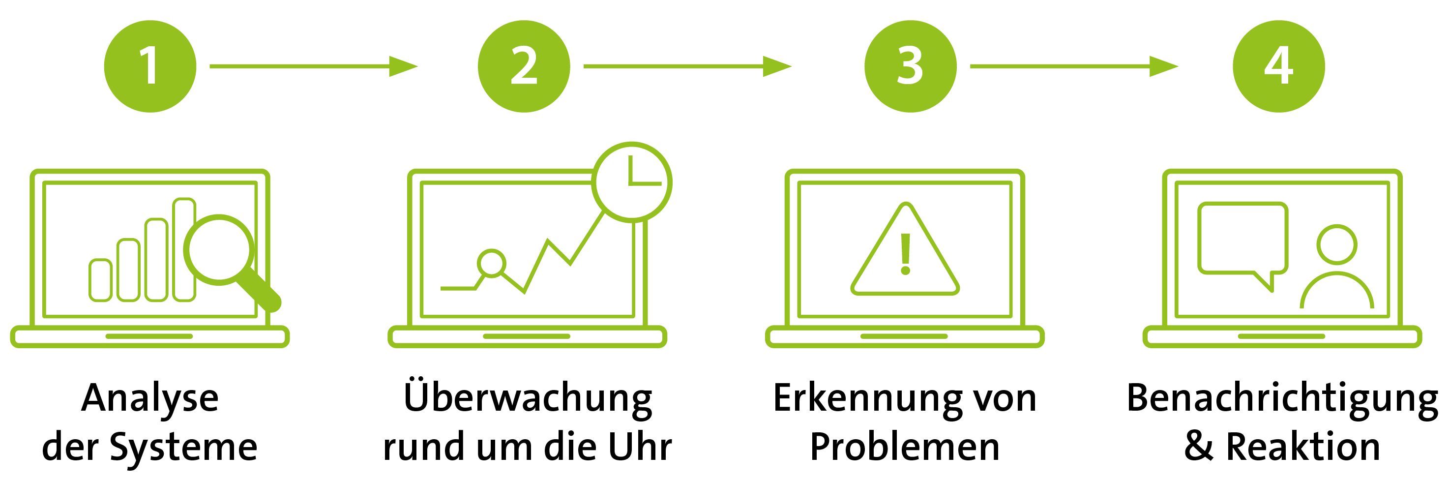 Schaubild zeigt zentrale IT-Sicherheitsmaßnahmen: Firewall mit Schutzschild, ergänzt durch Endpoint-, E-Mail- und Mobile-Security – ganzheitliches Schutzkonzept für Unternehmen.